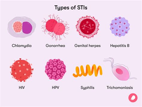 sex tubes|Sexually transmitted diseases (STDs)